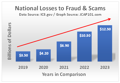 JCAP101.com - Consumer Losses