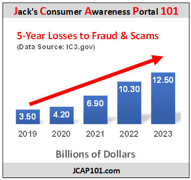 JCAP101.com - IC3.gov