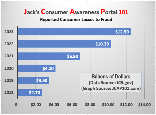 JCAP101.com - Losses