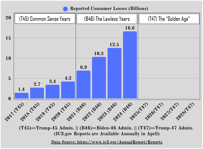 JCAP101 IC3 Graph Data